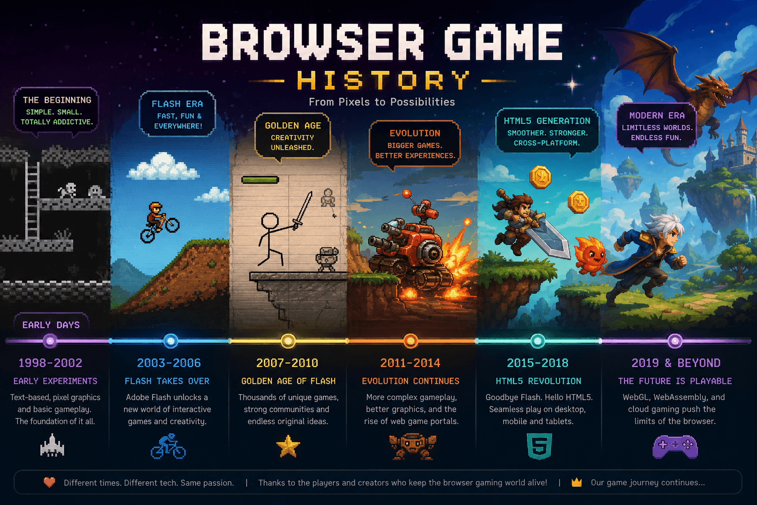 The History of Browser Games — From Flash to HTML5 and What Changed