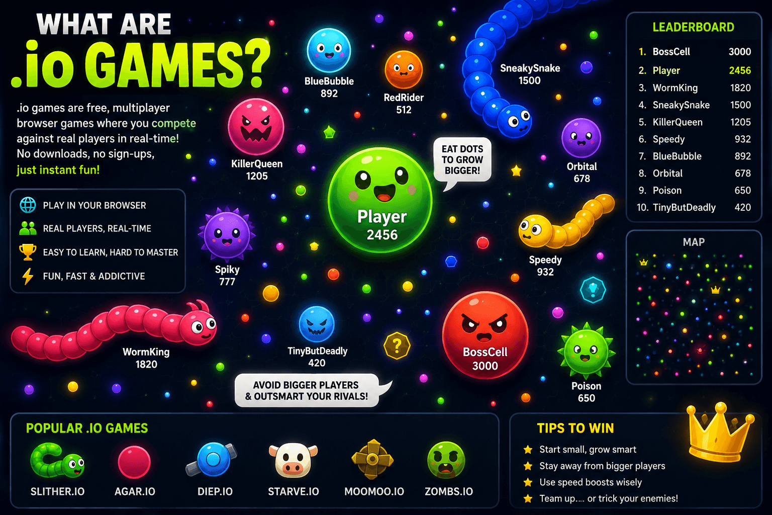 Gaming on a Budget in 2024 — How to Play Great Games Without Spending a Fortune