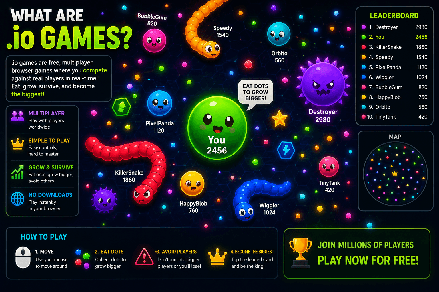 What Are .io Games? The Complete Guide to the Most Addictive Browser Game Genre