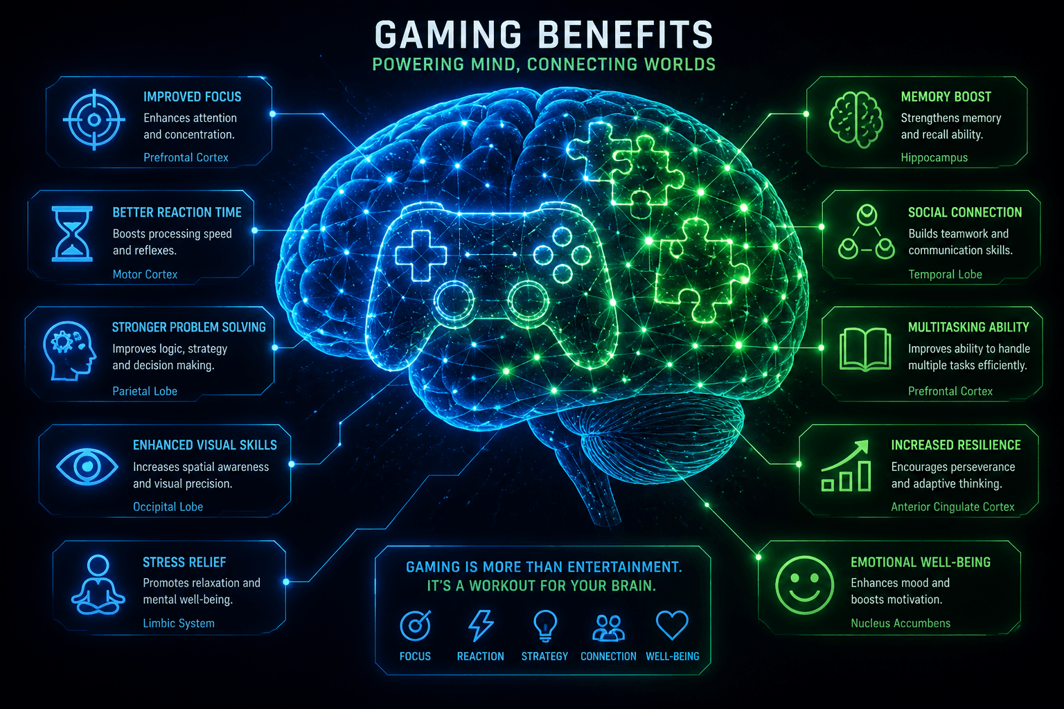 Why Video Games Are Good for You — The Evidence, Not the Hype