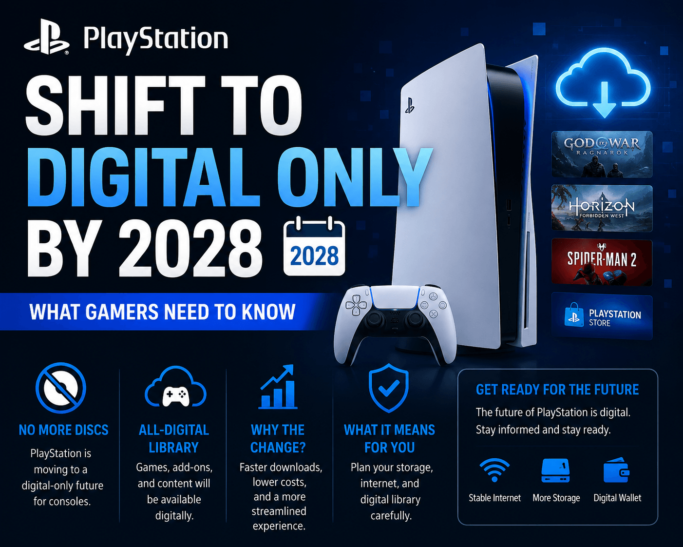 PlayStation’s Shift to Digital Only by 2028: What Gamers Need to Know